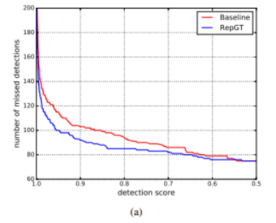 miss_detections_det_score